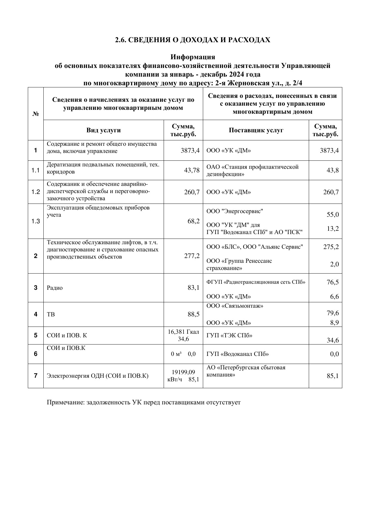 Сведения о доходах и расходах за 2024 год фотография №1