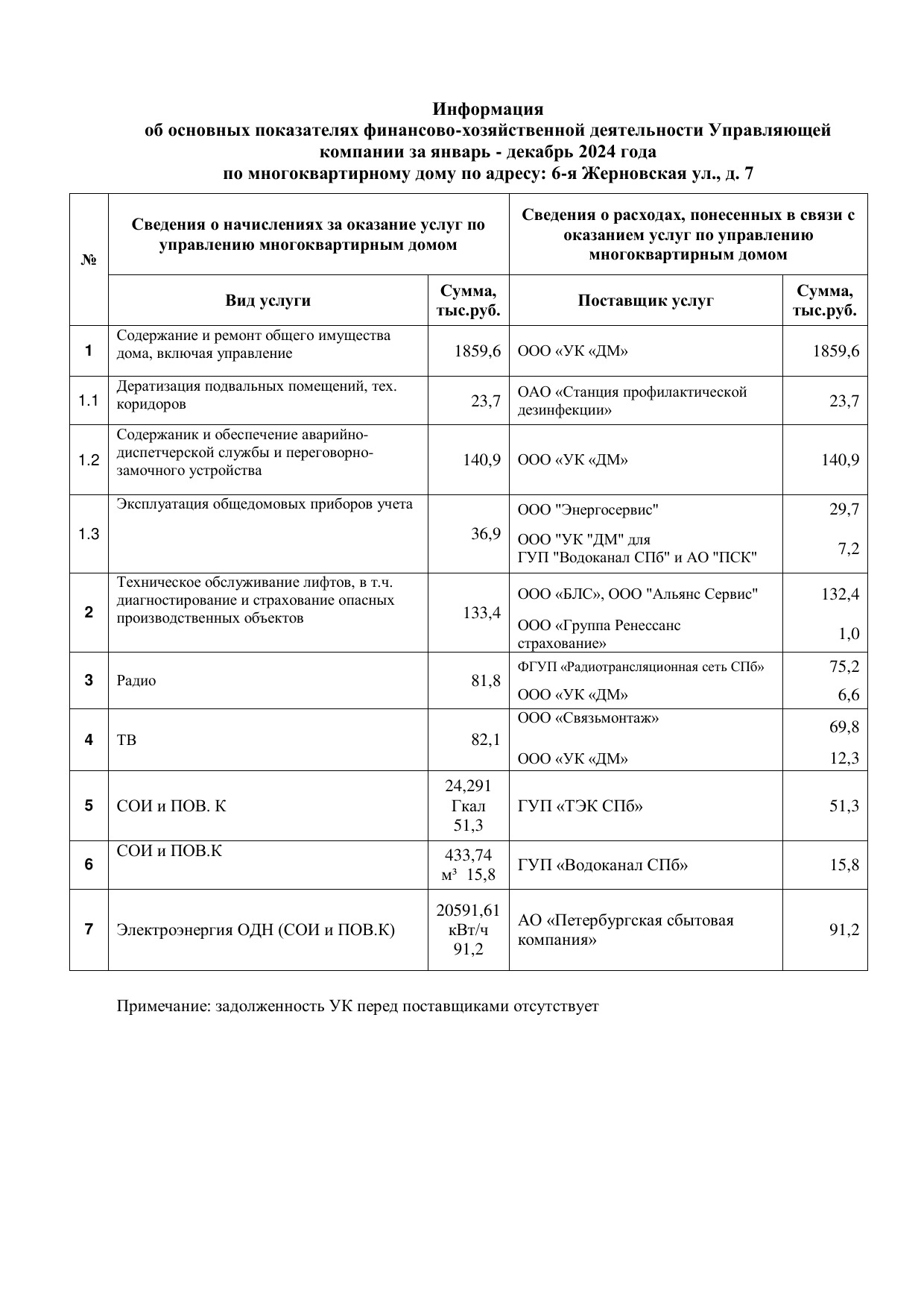 Сведения о доходах и расходах за 2024 год фотография №2
