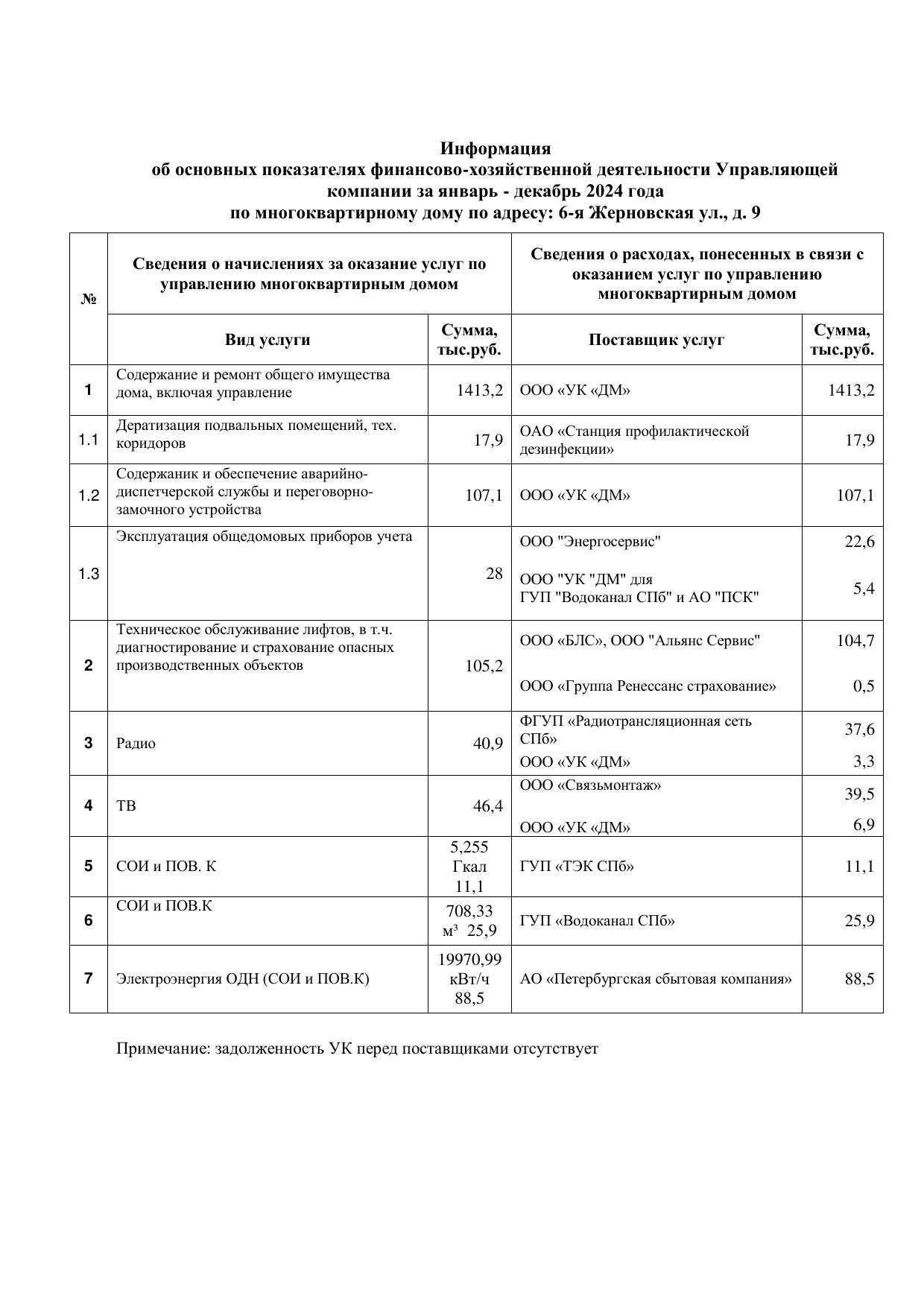 Сведения о доходах и расходах за 2024 год фотография №3