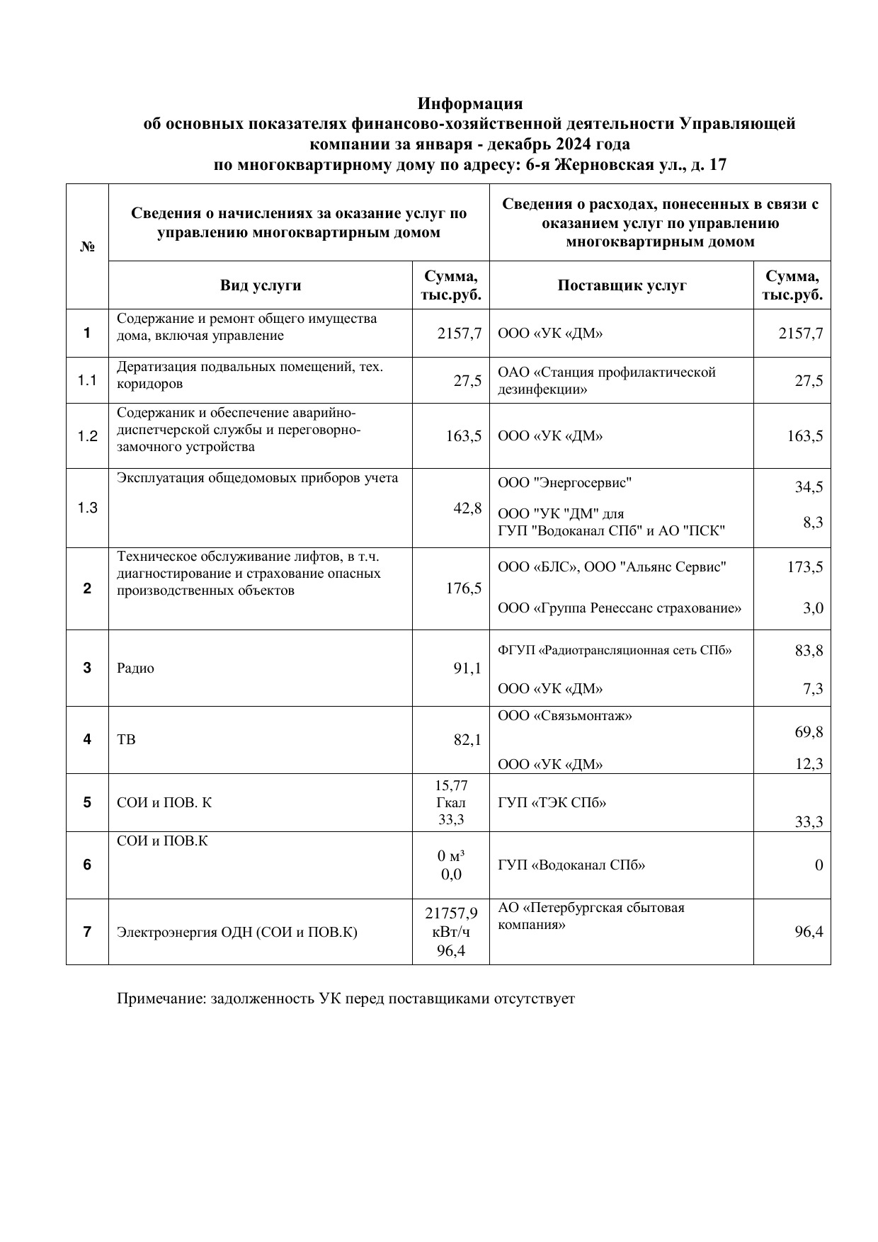 Сведения о доходах и расходах за 2024 год фотография №4