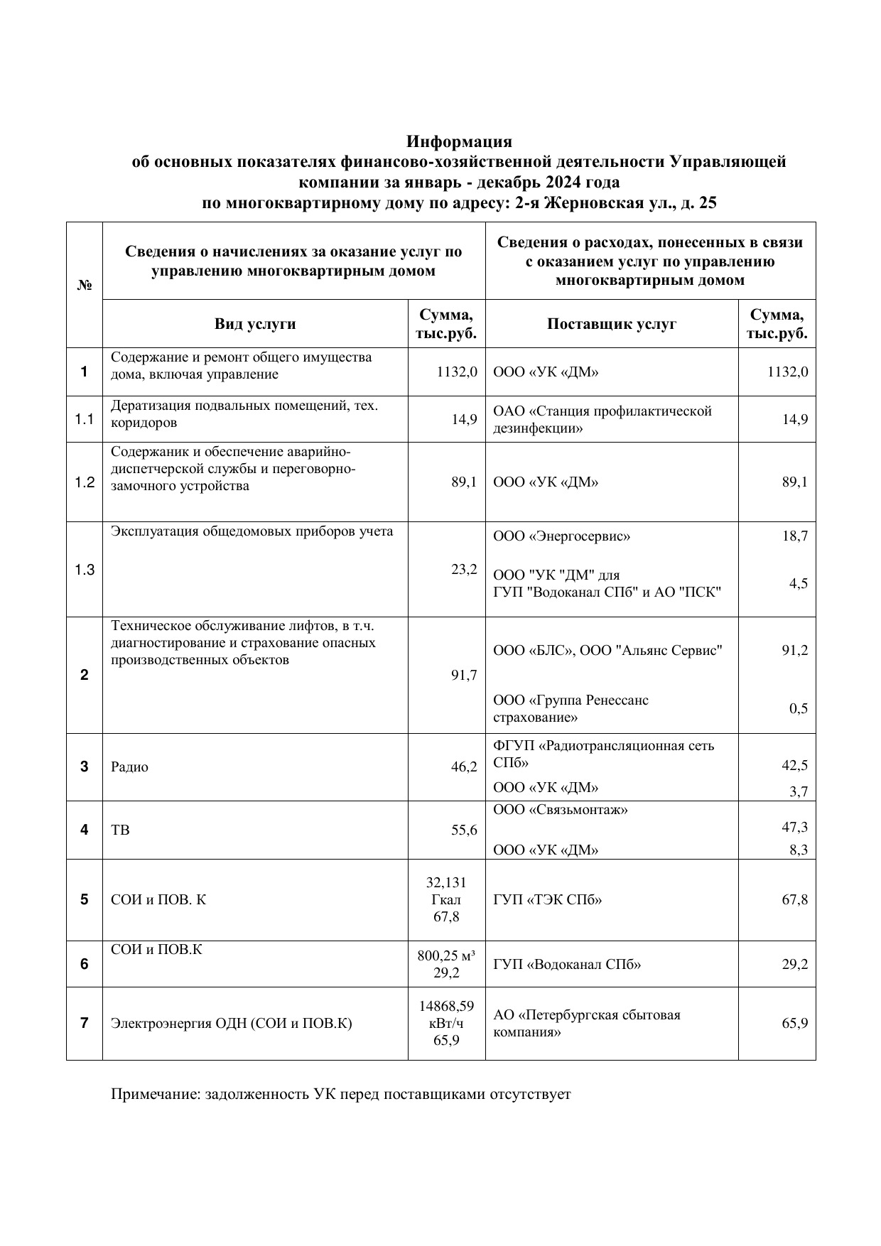 Сведения о доходах и расходах за 2024 год фотография №7