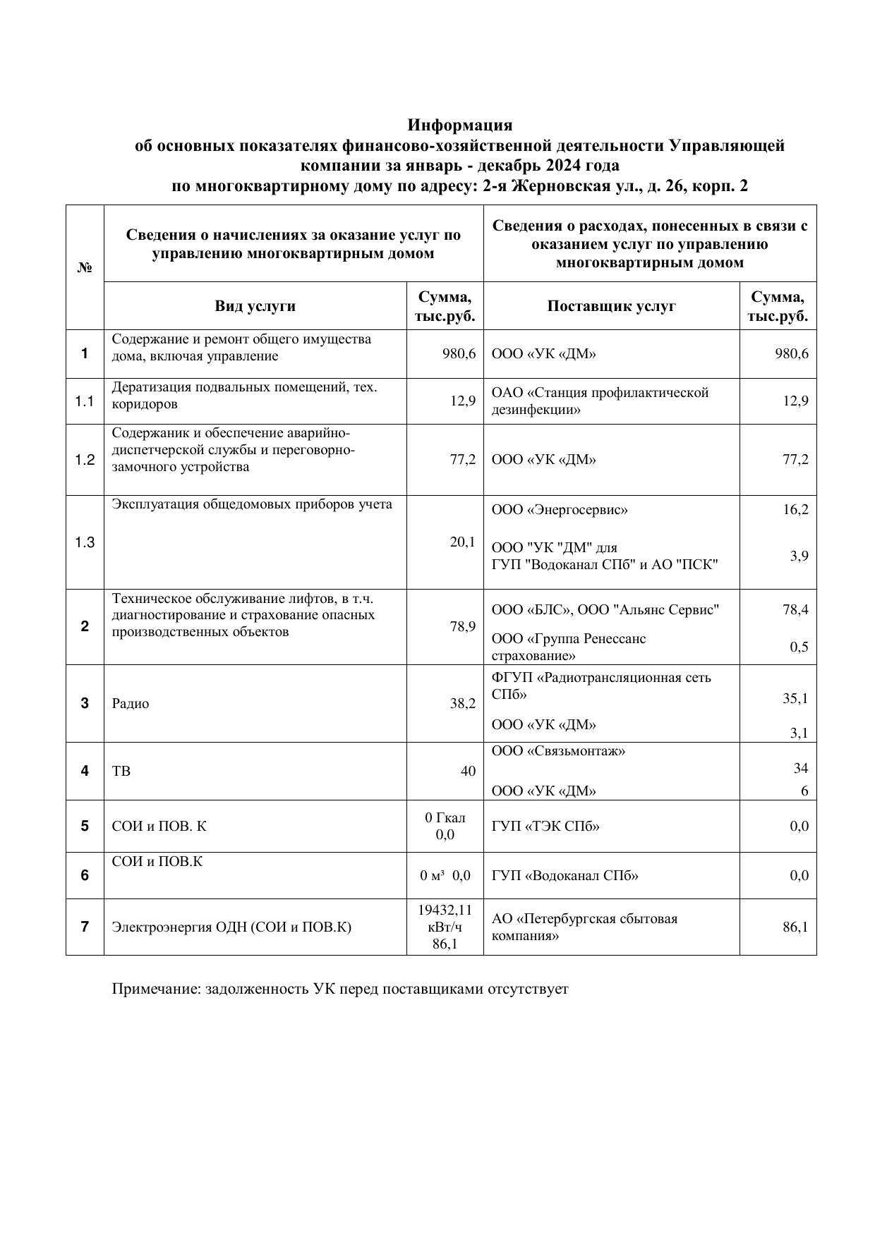 Сведения о доходах и расходах за 2024 год фотография №8