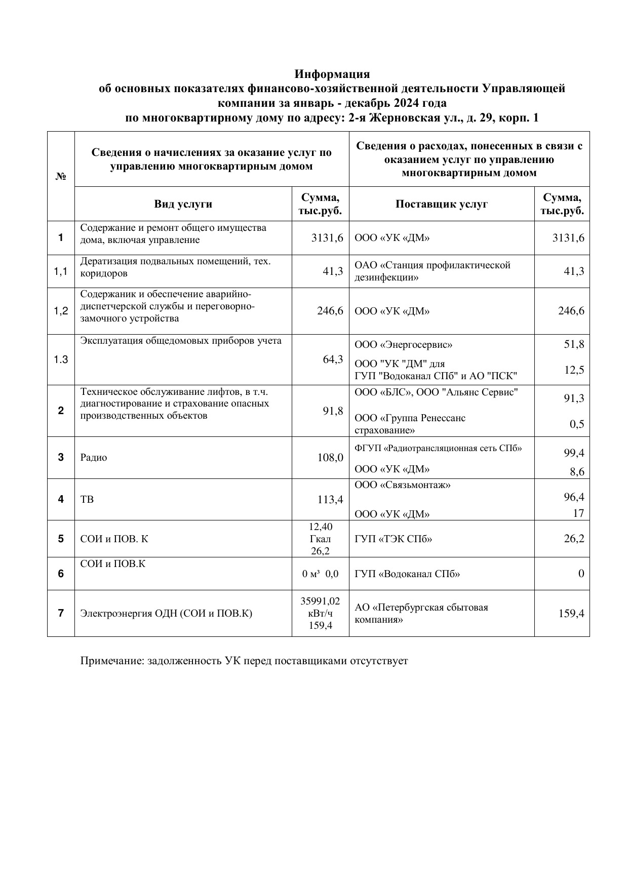 Сведения о доходах и расходах за 2024 год фотография №10