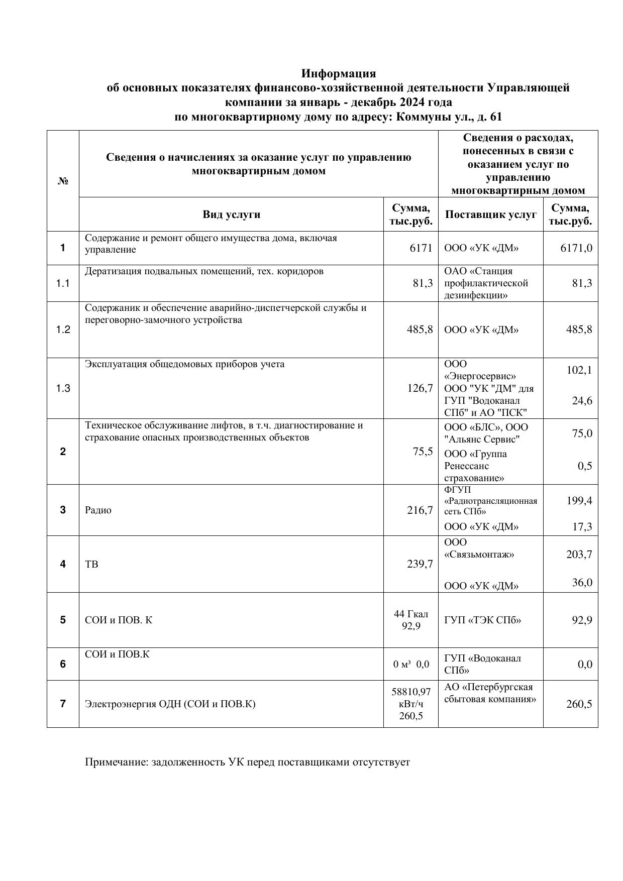 Сведения о доходах и расходах за 2024 год фотография №11