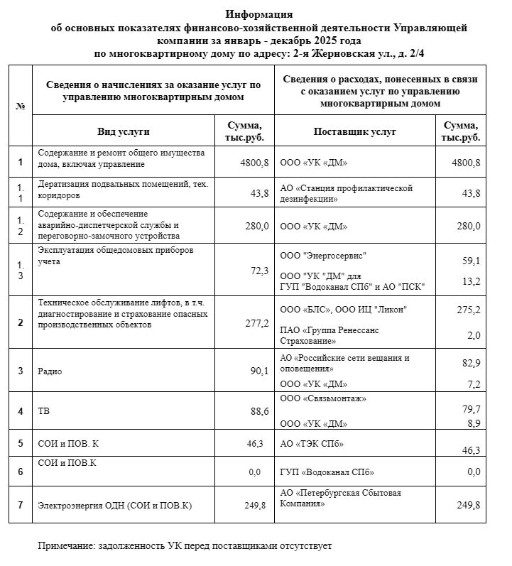 Сведения о доходах и расходах за 2025 год фотография №1