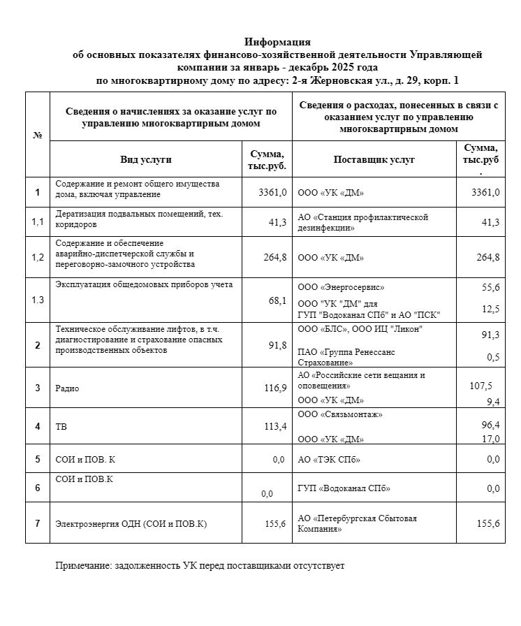 Сведения о доходах и расходах за 2025 год фотография №10