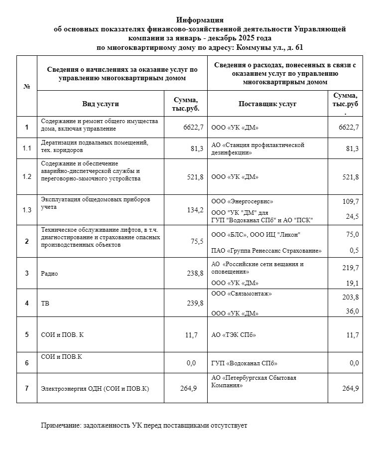 Сведения о доходах и расходах за 2025 год фотография №11