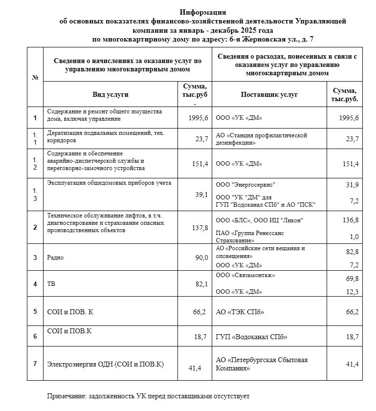 Сведения о доходах и расходах за 2025 год фотография №2