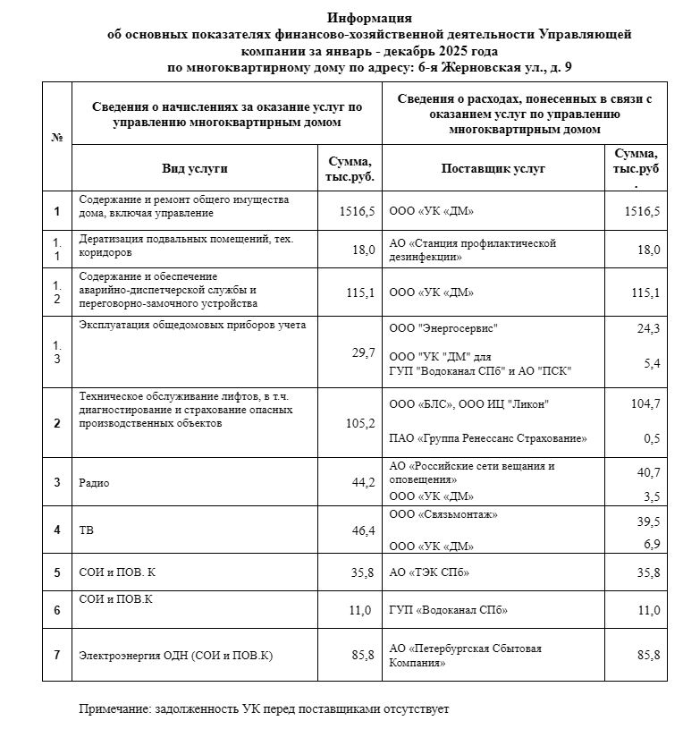 Сведения о доходах и расходах за 2025 год фотография №3