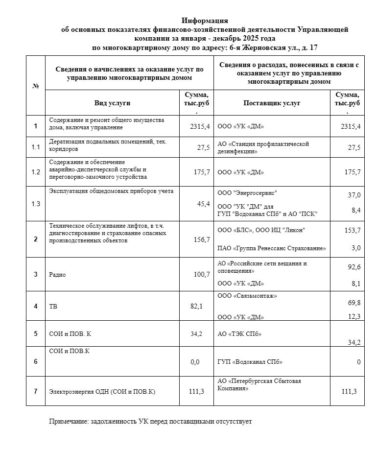 Сведения о доходах и расходах за 2025 год фотография №4
