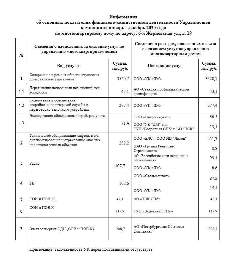 Сведения о доходах и расходах за 2025 год фотография №5