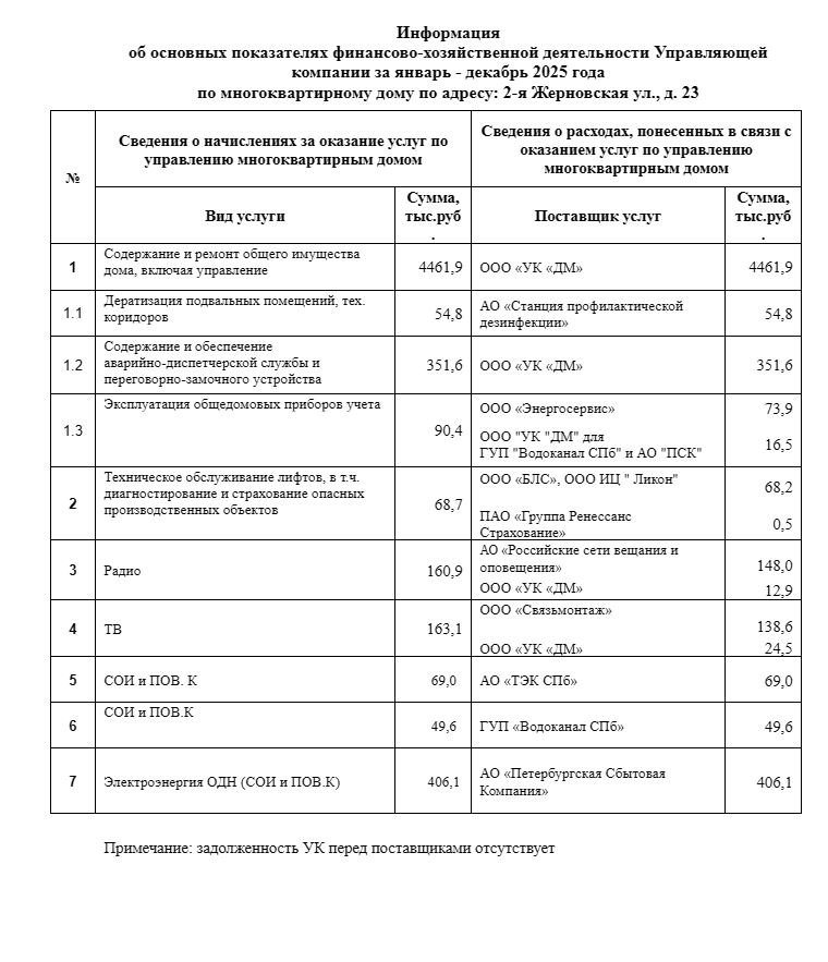Сведения о доходах и расходах за 2025 год фотография №6