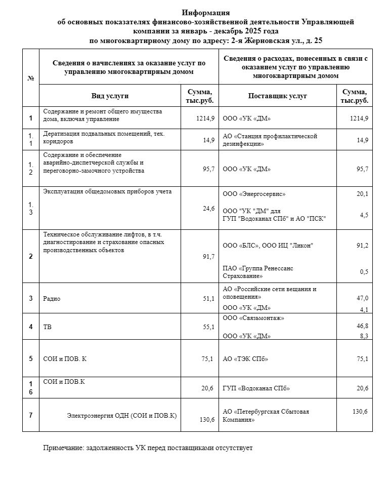 Сведения о доходах и расходах за 2025 год фотография №7