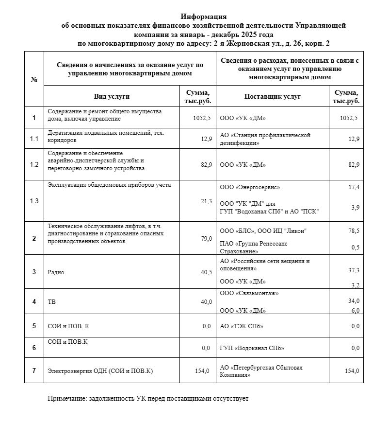 Сведения о доходах и расходах за 2025 год фотография №8