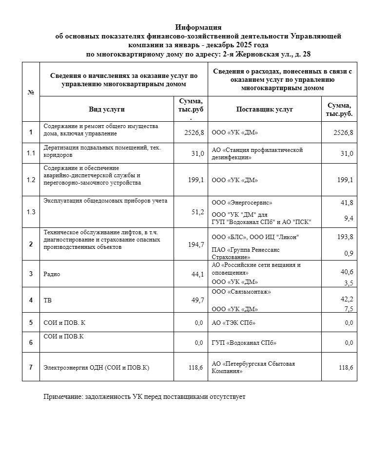 Сведения о доходах и расходах за 2025 год фотография №9